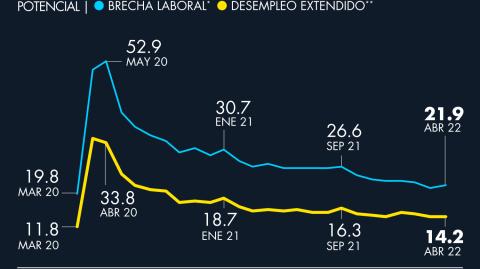 El Economista