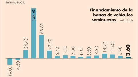 El Economista