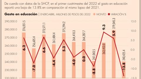 El Economista