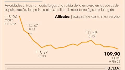 El Economista