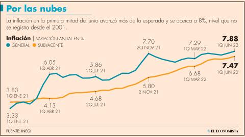 El Economista