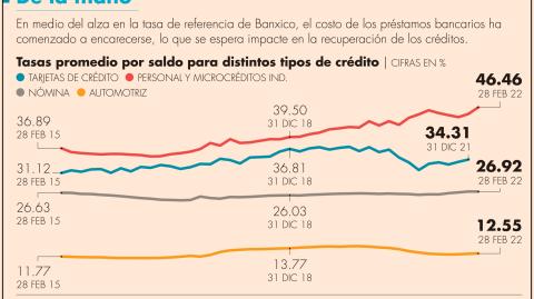 El Economista