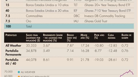 El Economista