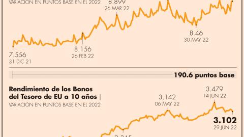 El Economista