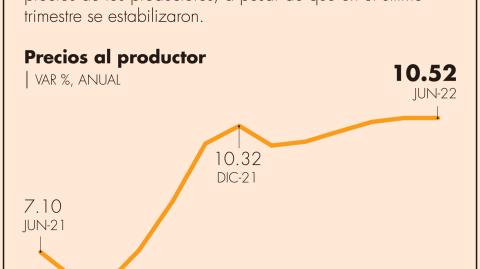 La construcción tuvo una aceleración mensual de 0.30% y con ello una inflación anual de 15.35%