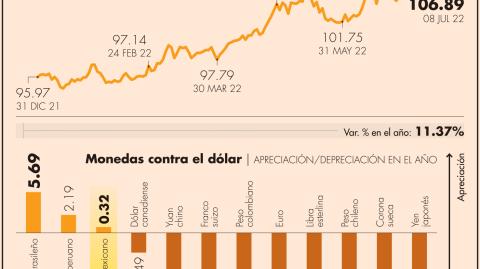 El Economista