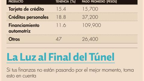 Puede haber un estímulo de satisfacción al pagar las primeras cuentas, lo que da una sensación de ir avanzando en la reducción del adeudo