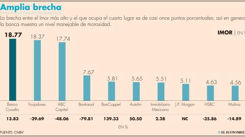 Tanto Finterra como Forjadores son bancos de reciente creación. El primero fue autorizado en el 2014, y el segundo en el 2012.