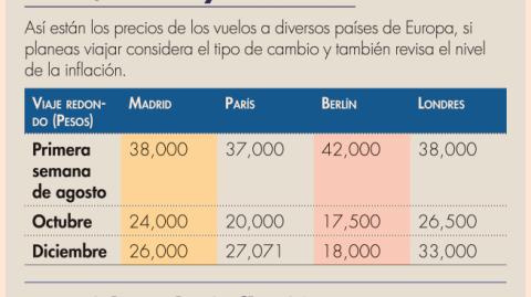 El Economista