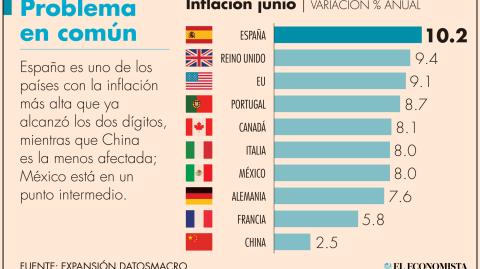 El Economista