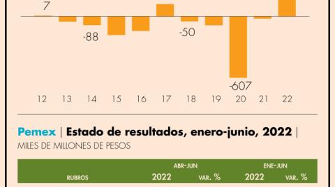 El Economista