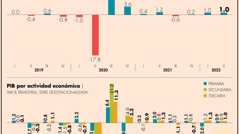 El Economista