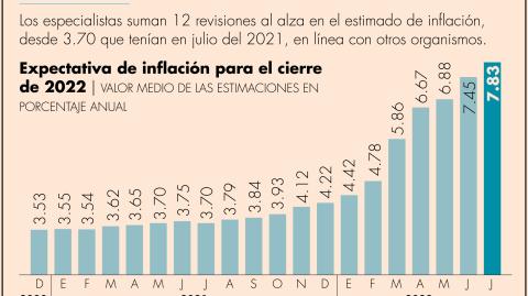 El Economista