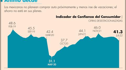 El Economista