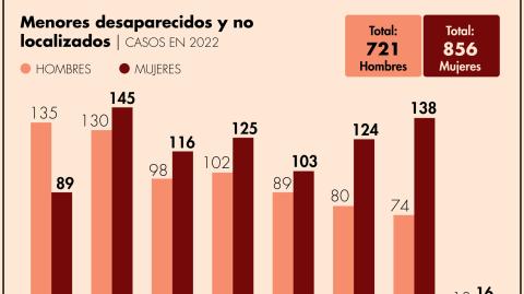 El Economista