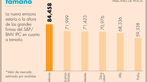 El Economista