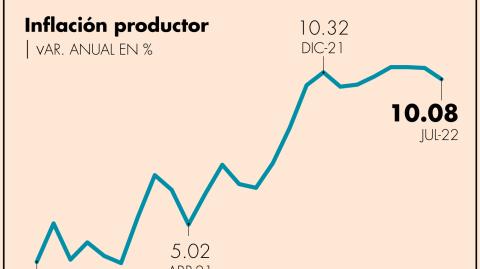 El Economista