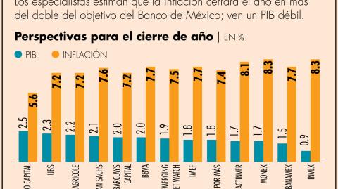 El Economista