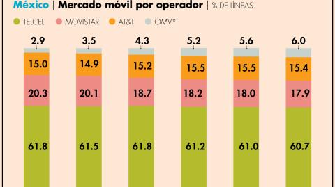 El Economista