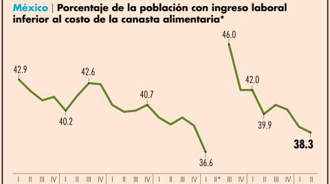 El Economista