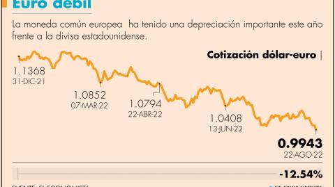 El Economista