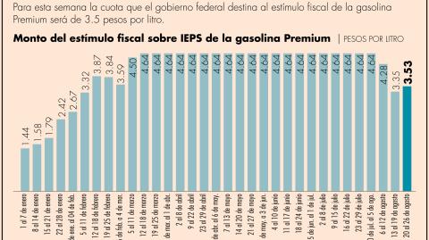 El Economista