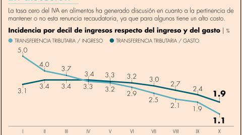 El Economista