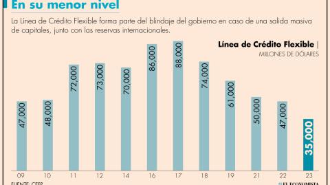 El Economista