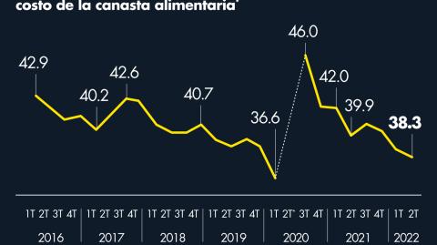 El Economista