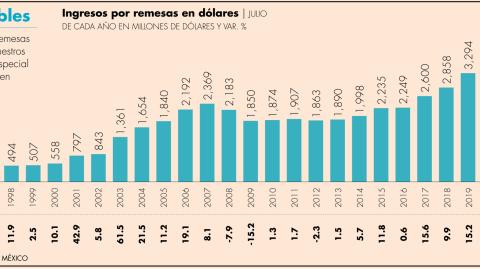 El Economista