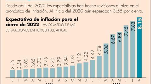 El Economista