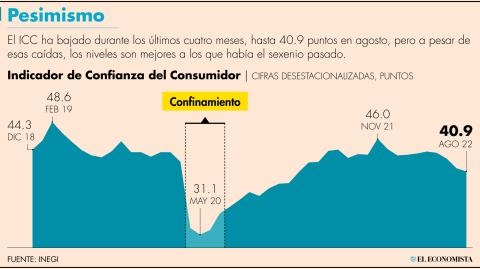 El Economista