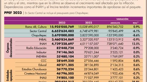El Economista
