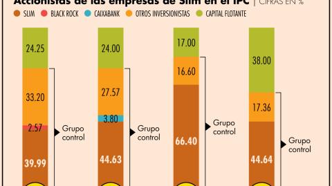 El Economista