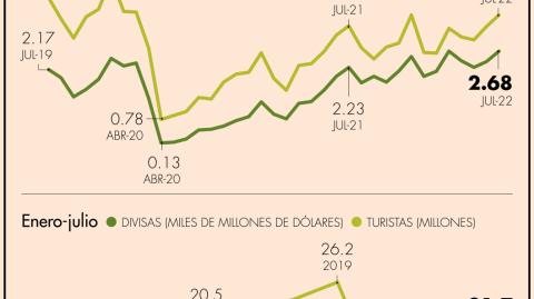 El Economista