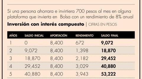 El Economista