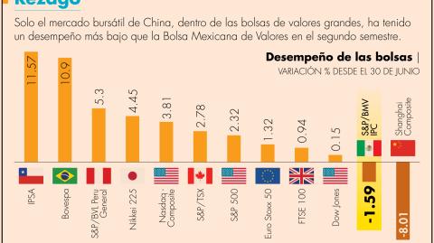 El Economista