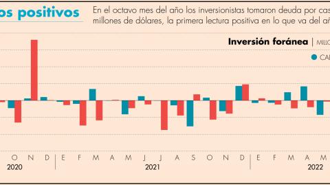 El Economista