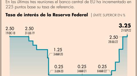 El Economista