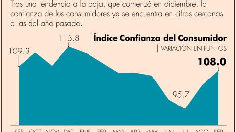 El Economista