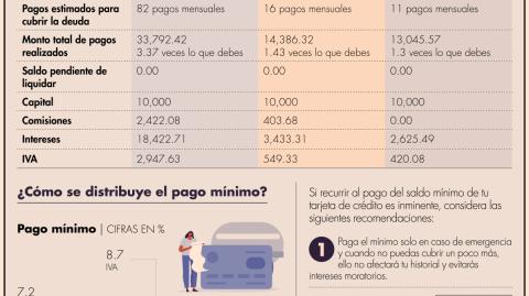 El Economista