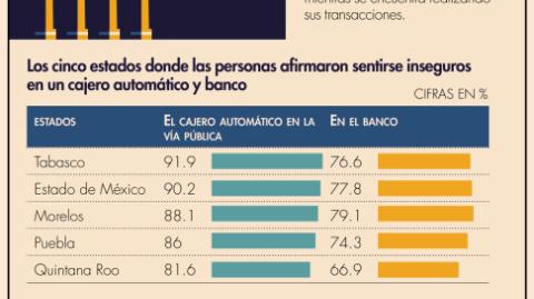 El Economista