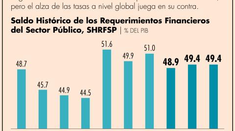 Acabaría por arriba del nivel de EPN