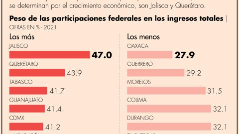 El Economista