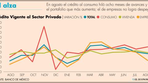 El Economista