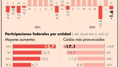 El Economista