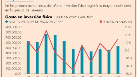 El Economista