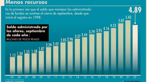 El Economista