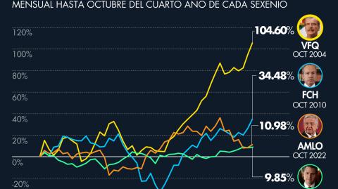 El Economista