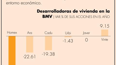 El Economista